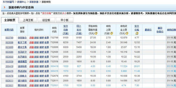 新股中签怎么查询?