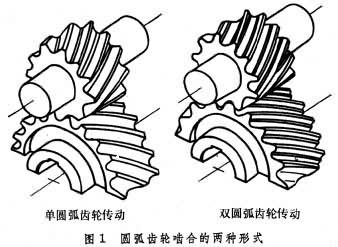 圆弧齿轮传动