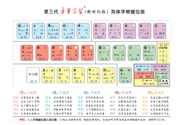 五笔输入法教程五笔打字教程五笔输入法口诀是什么