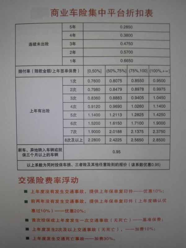 汽車保險報險次數 汽車保險第二年費用