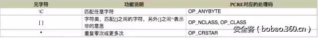 【技术分享】正则表达式基础库源码审计与漏洞分析
