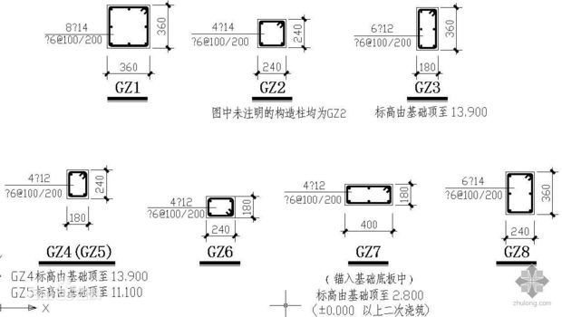 柱子配筋图纸符号详解图片