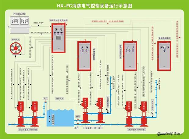 dfk消防泵控制柜的接线图