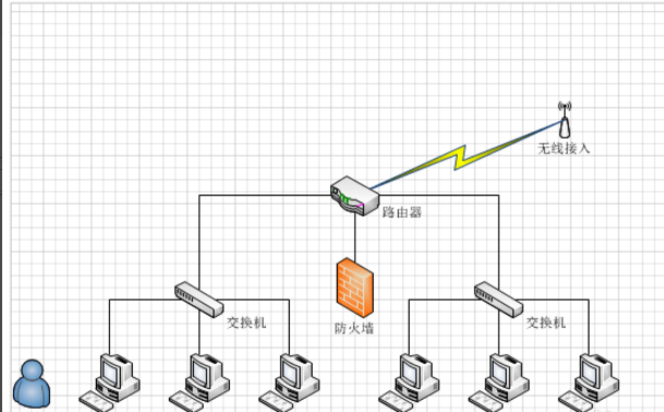 用visio绘制网络拓扑图