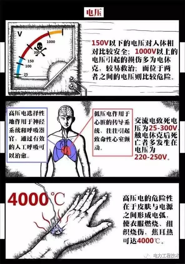 触电致人死亡 , 电流杀人的物理原因是什么?-电工电气-工控课堂 - www.gkket.com