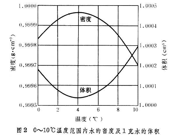 2017-2023年中国热膨胀仪行业市场调查研究及投资潜力预测报告(目录)