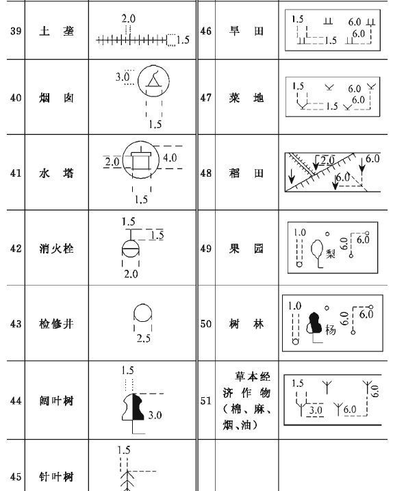 土建施工圖紙符號 土建施工圖紙符號大全